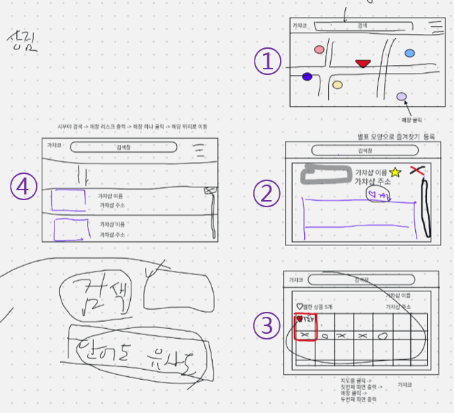 マップ画面構成